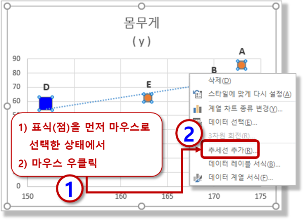 표식 마우스 우클릭 - 추세선 추가