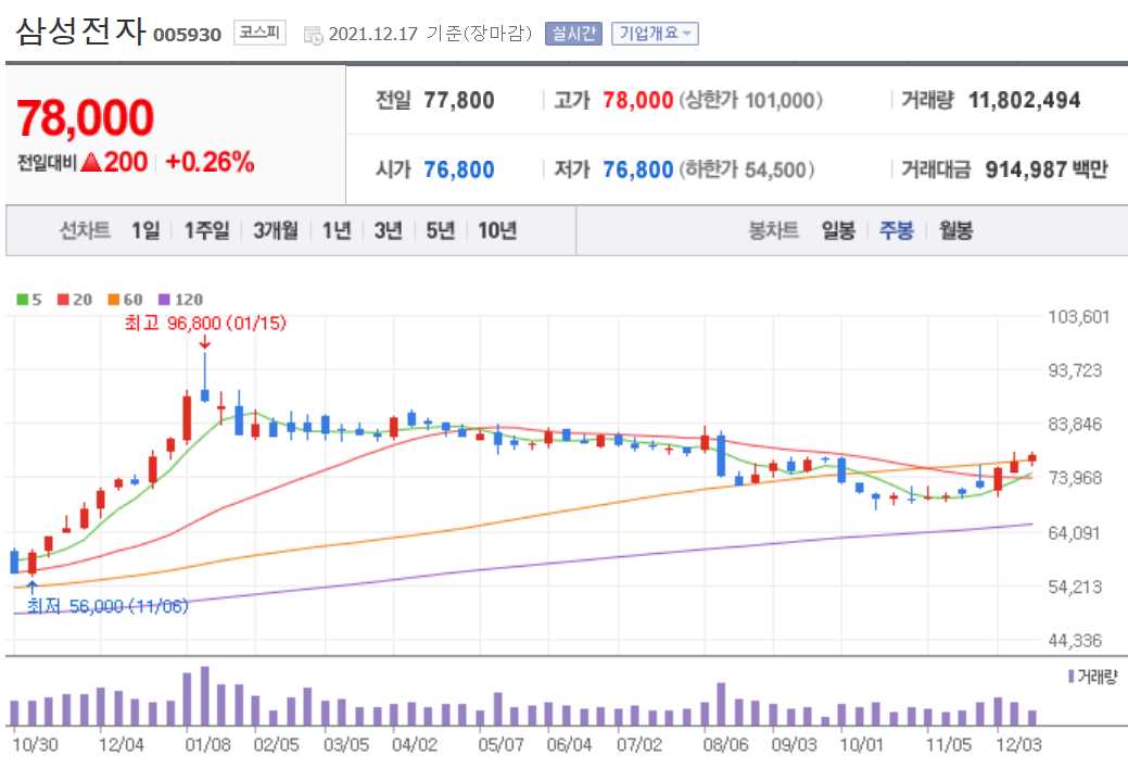 ESG 관련주식 정리 TOP 10