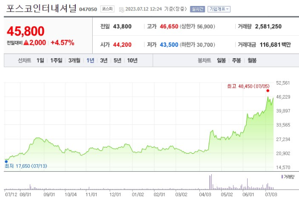 태양광 관련주 포스코인터내셔널 주가 전망