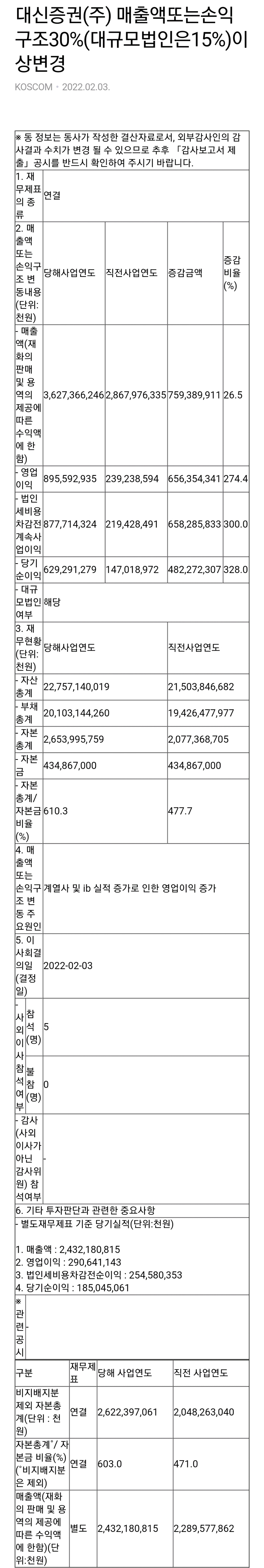  대신증권 2021년 실적 발표