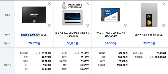 500GB-SSD-가격비교