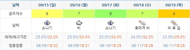 9월 12일 기준 드비치cc 날씨 안내