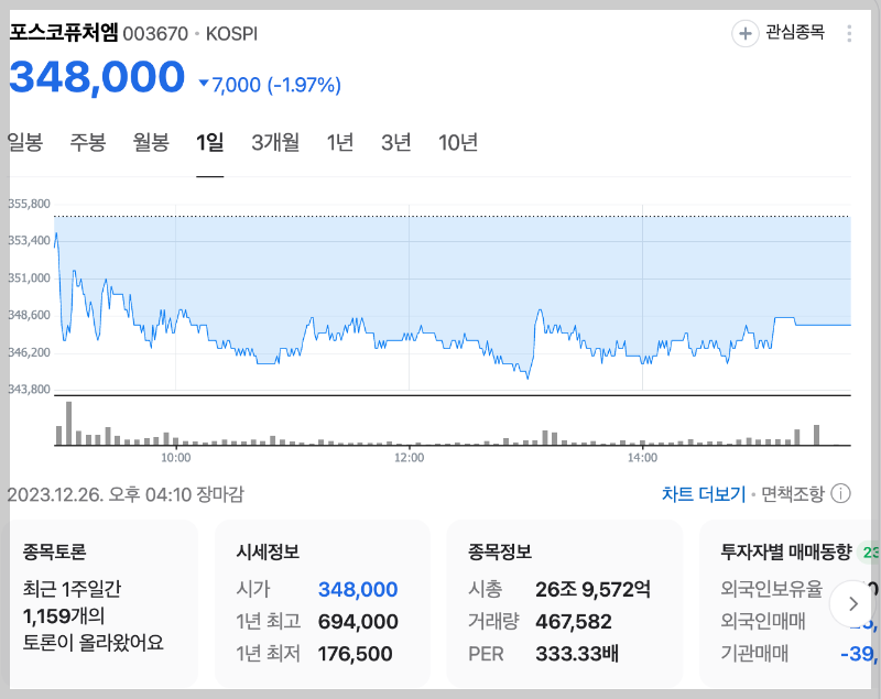 밧데리아저씨 박순혁 금양외 추천주 하락