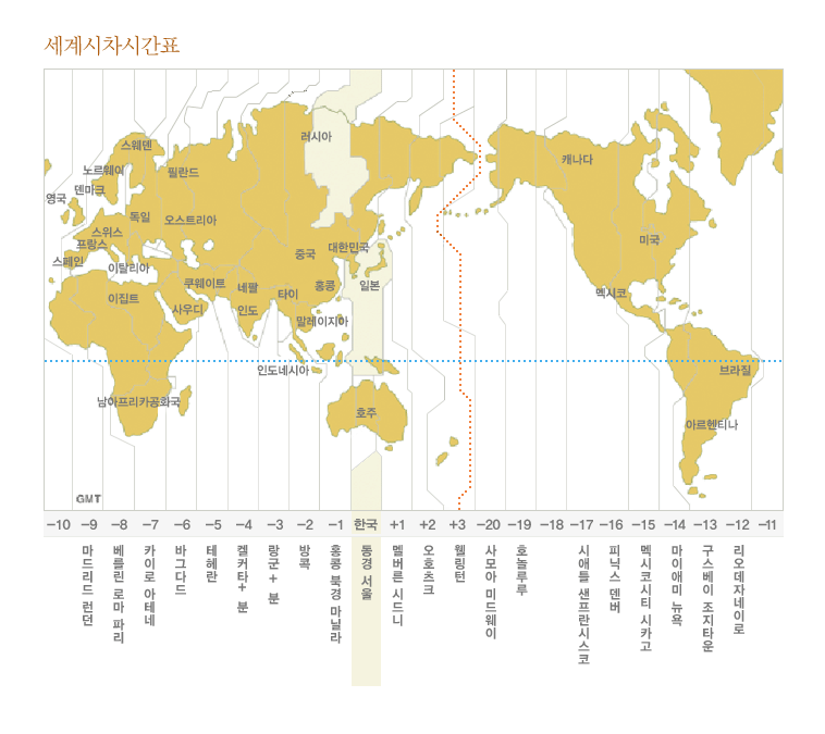 세계시차시간표
