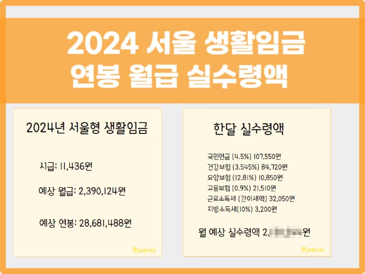 2024 서울형 생활임금 월급과 연봉 포스팅 썸네일