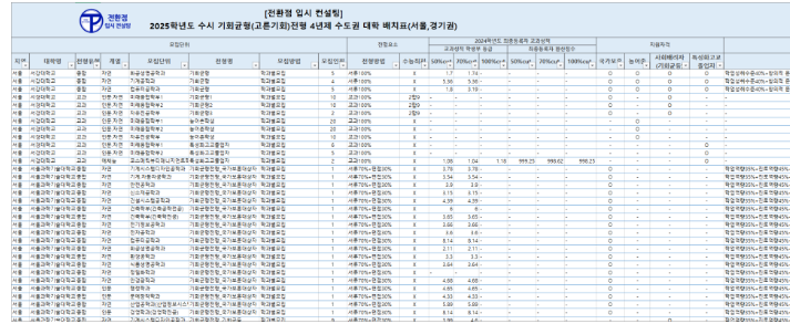 2025 기회균형전형 배치표 신청하기