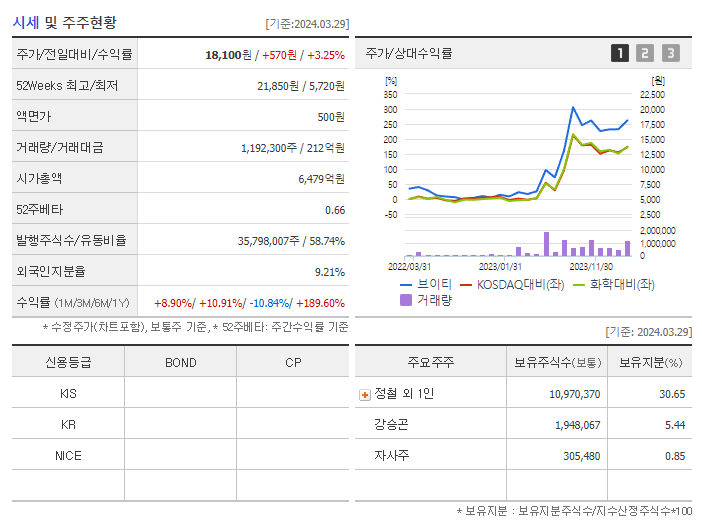 브이티_기업개요