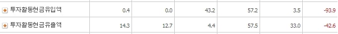 한네트_투자활동현금흐름