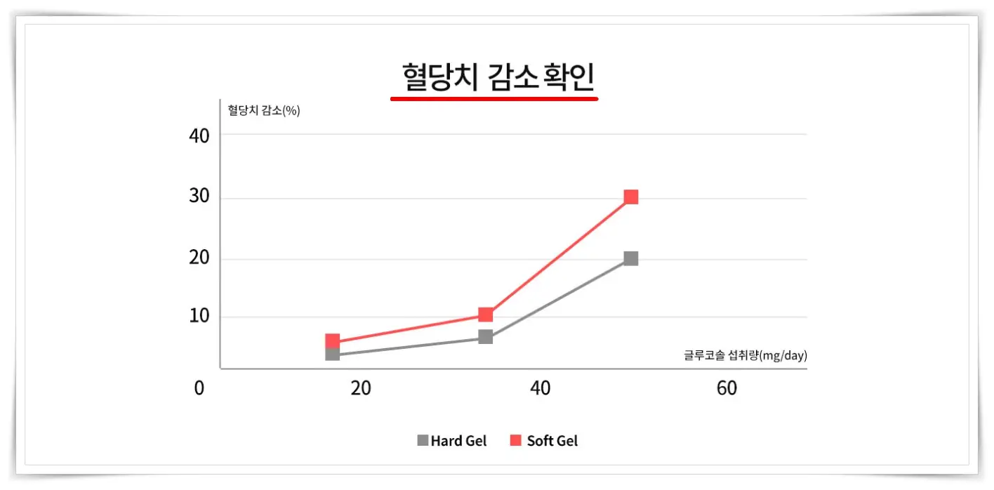 호당원 효능