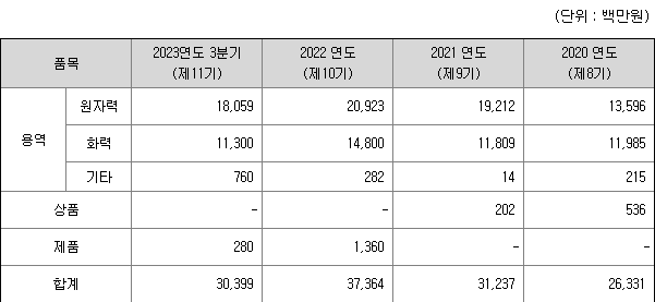 우진엔텍 매출