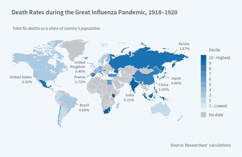 스페인 독감으로 사망한 인구비율