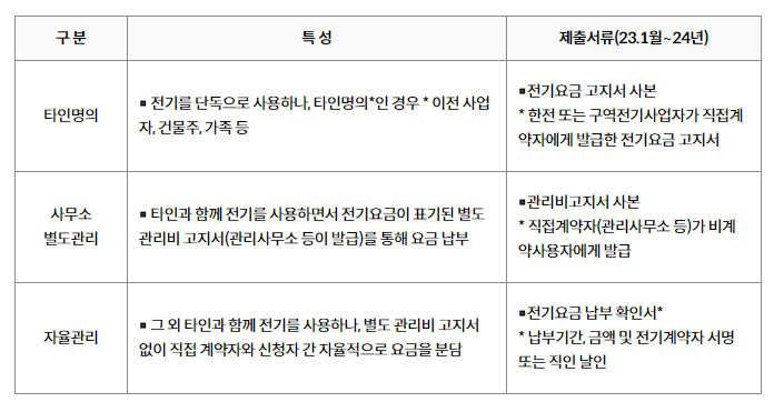 비계약 사용자 제출서류 / 출처 : 연합뉴스