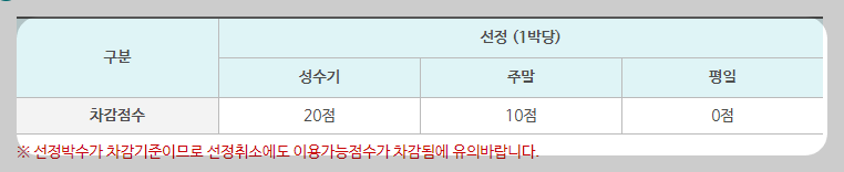 근로자 휴양콘도 신청 가격