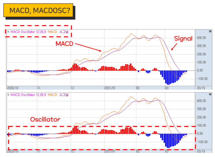 MACD와-MACDOSC-설정-사진