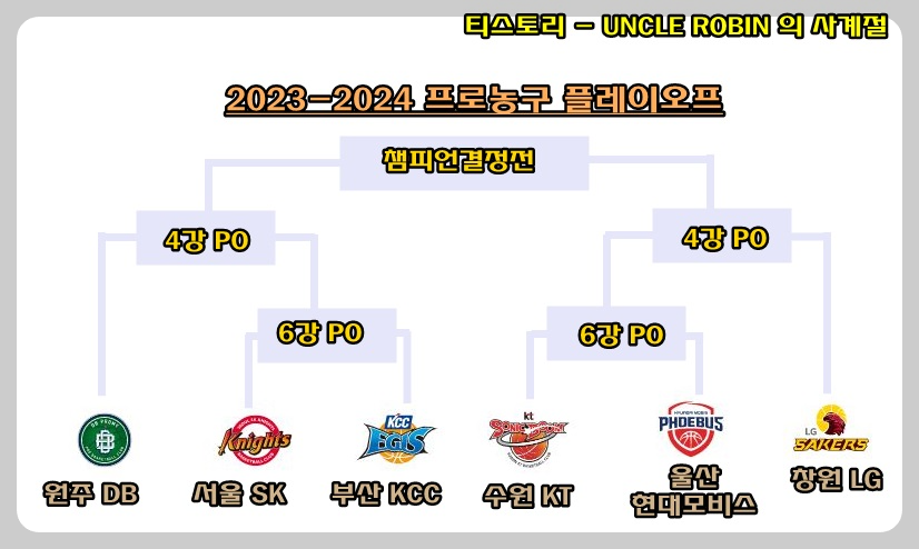 프로농구플레이오프