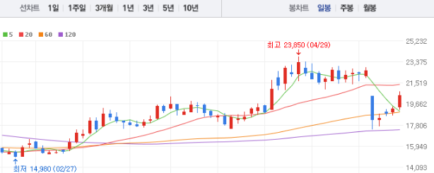 태웅 주가 전망 목표주가 배당금