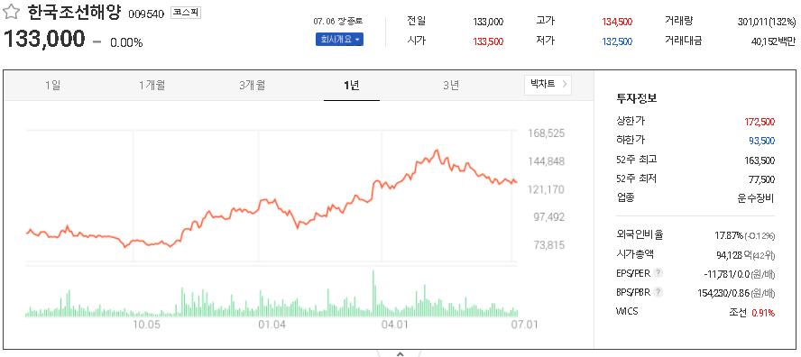 한국조선해양