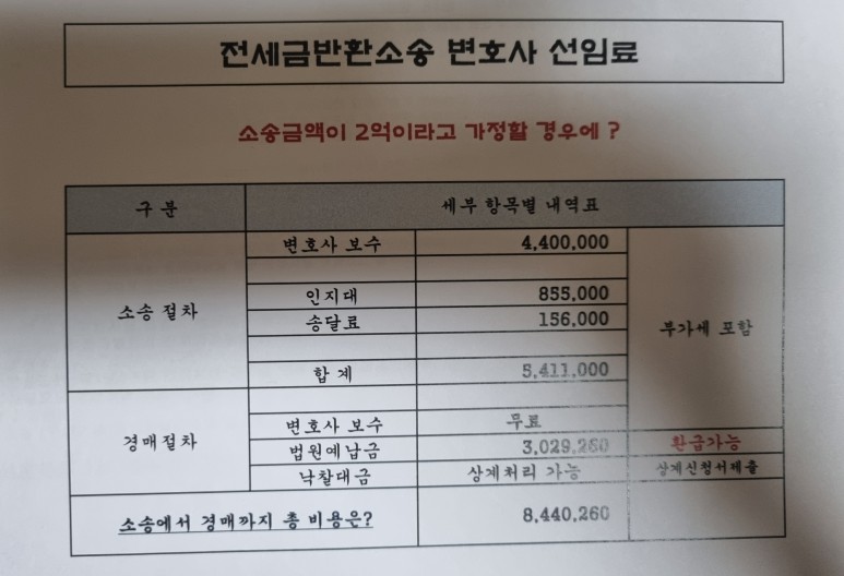 손해금까지 청구 전세금반환소송 지연이자 7