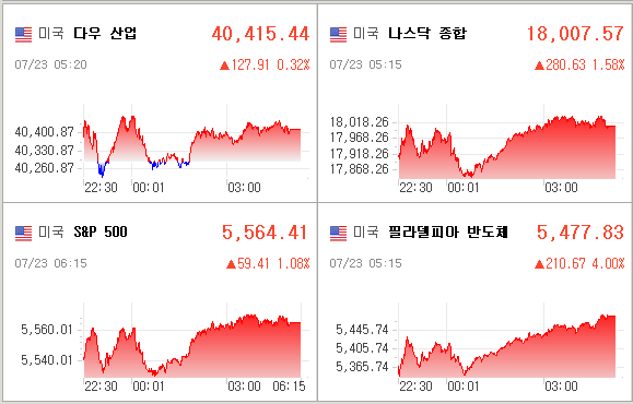 미국증시
