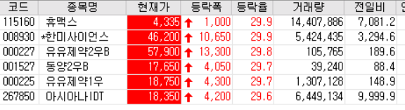  20.07.28 상한가 주식공부(휴맥스/한미사이언스/아시아나 IDT 등)