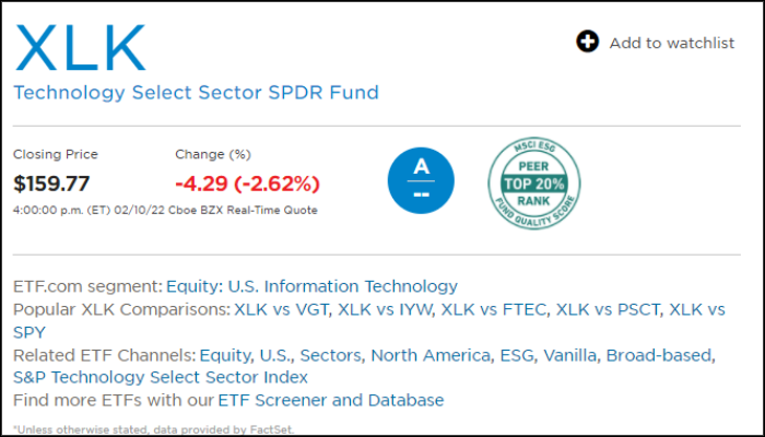 기술주 ETF 애플 마소 투자 8