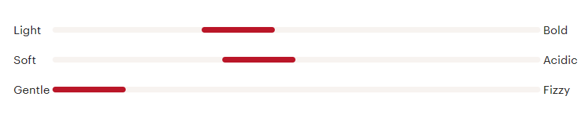 파올로 사라코 모스카토 다스티 2