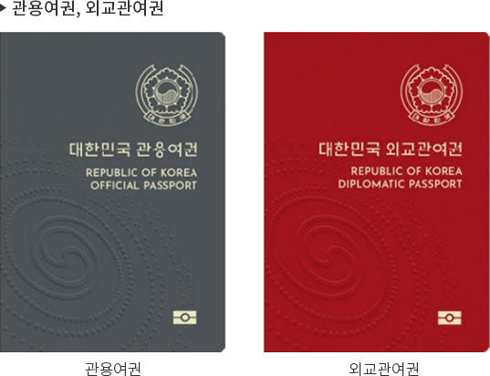 관용 여권, 외교관 여권
