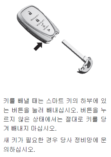 이쿼녹스 스마트키에서 수동키 위치