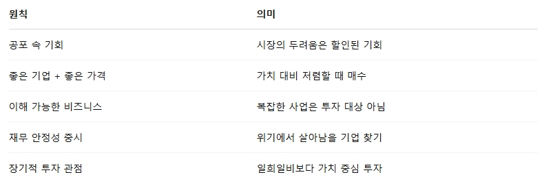 불황이 두렵다면, 워렌 버핏처럼 투자하라!