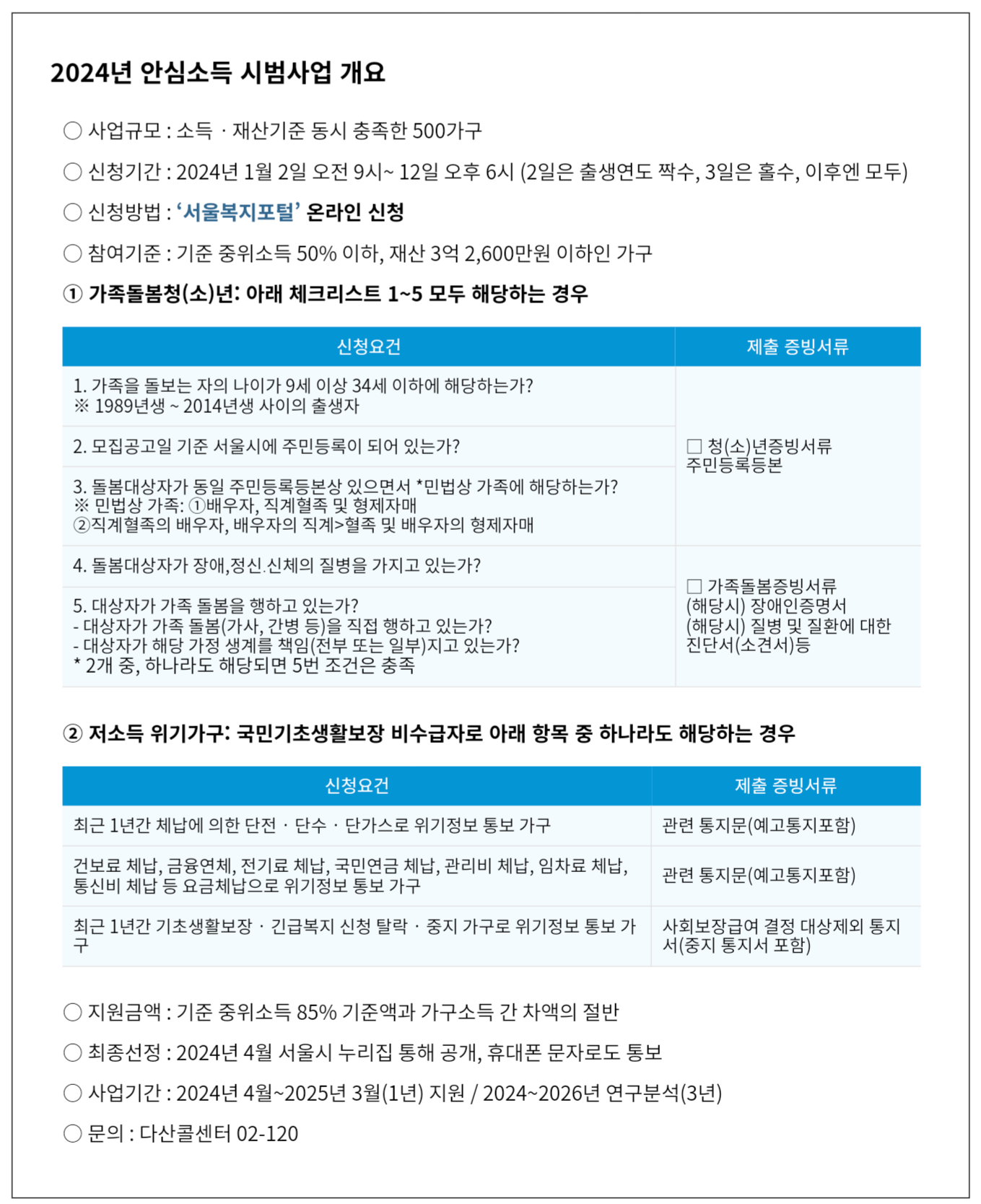  2024년 서울시 안심소득 프로그램, 모집 공고 및 신청 방법
