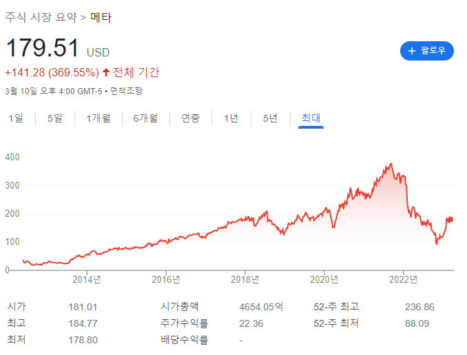 페이스북 메타 주가 전망