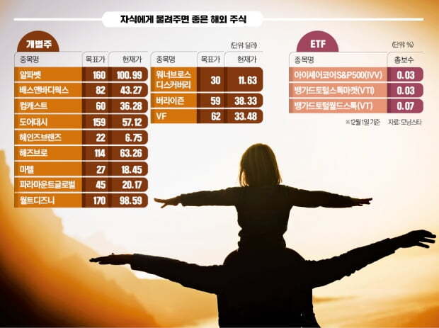  알파벳·디즈니·도어대시…"얘들아, 올 성탄절 선물이야"