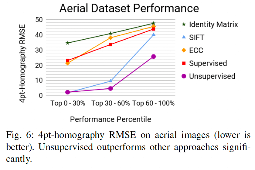 5.aerial-dataset-results-2