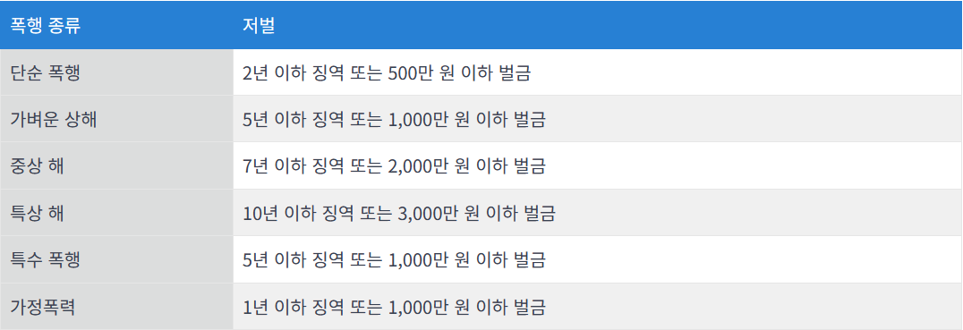  폭행 합의금 얼마나 받아야할까?