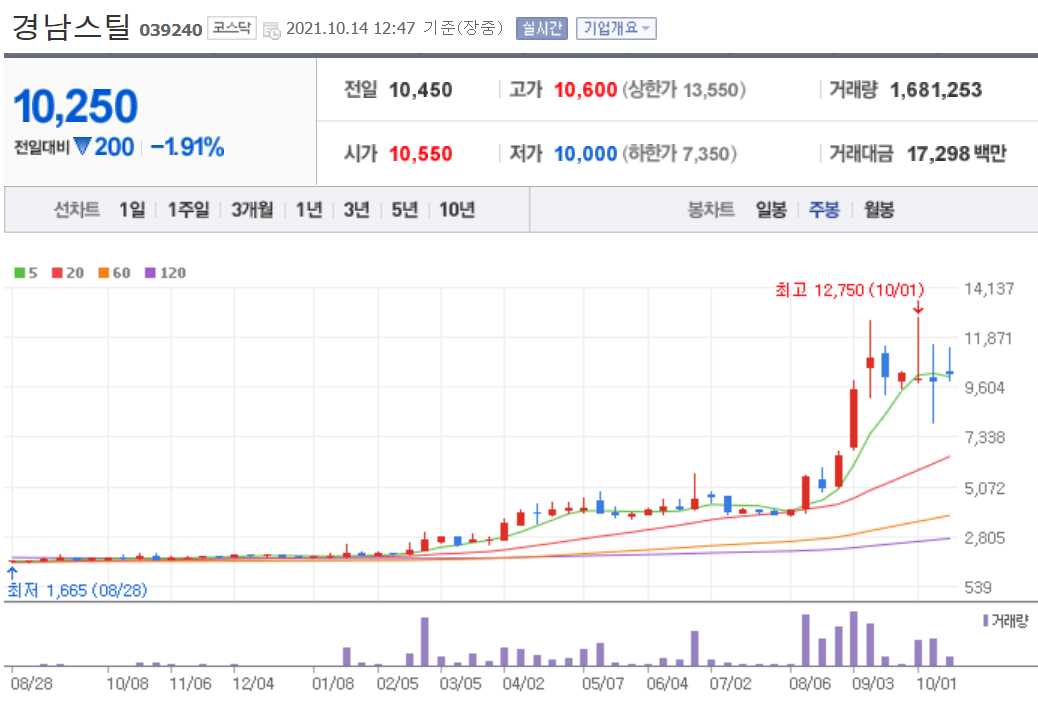 홍준표 관련주 대장주