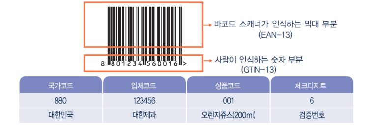 바코드 식별코드와 바코드 [코리안넷]