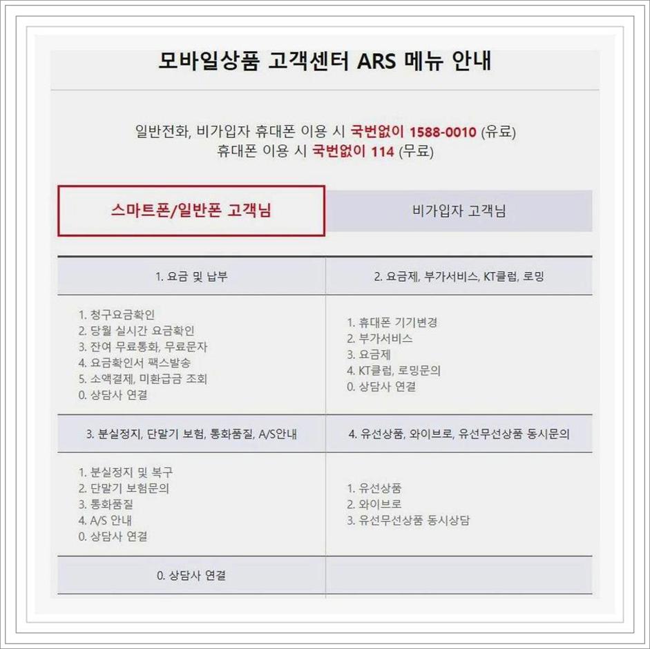 kt 전화국