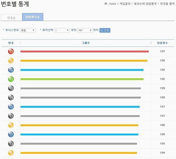 로또당첨번호 통계