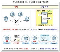 대출 금리 비교 플랫폼