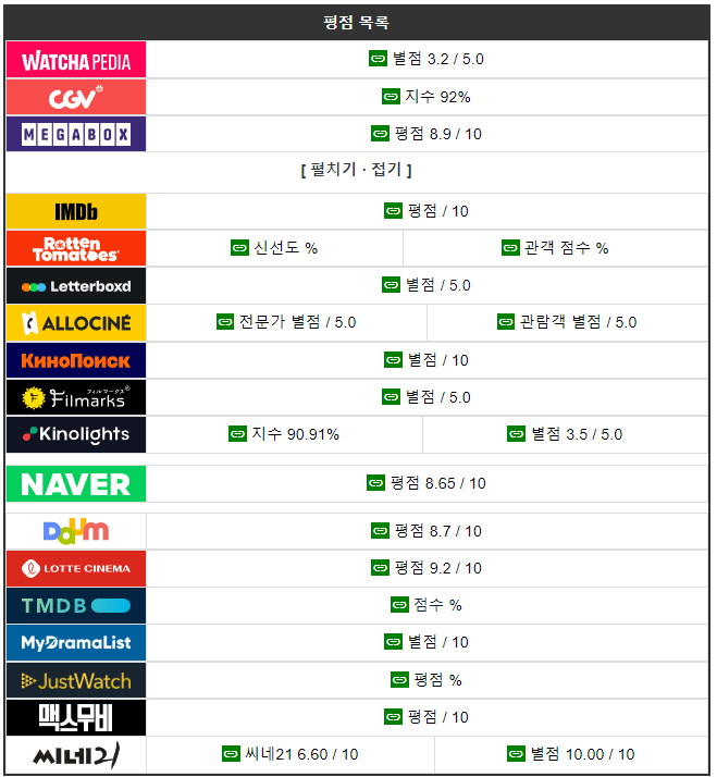 노량 죽음의 바다 평점