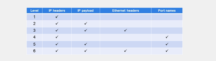 Fortigate packet sniffer