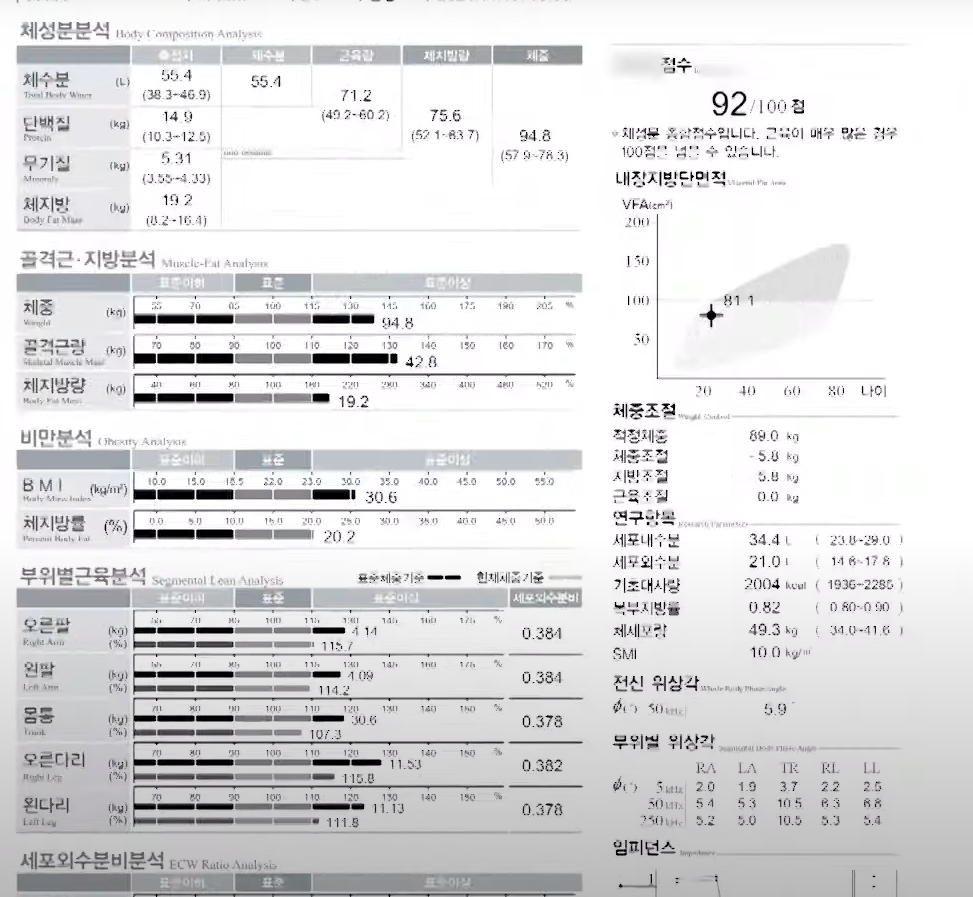 골격근량이 40kg가 넘는다는 조나단 | 인스티즈