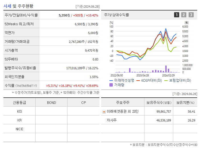 미래에셋생명_기업개요