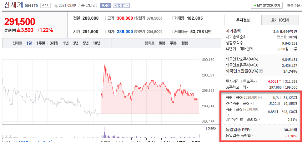  코스피 코스닥 업종별 평균 PER