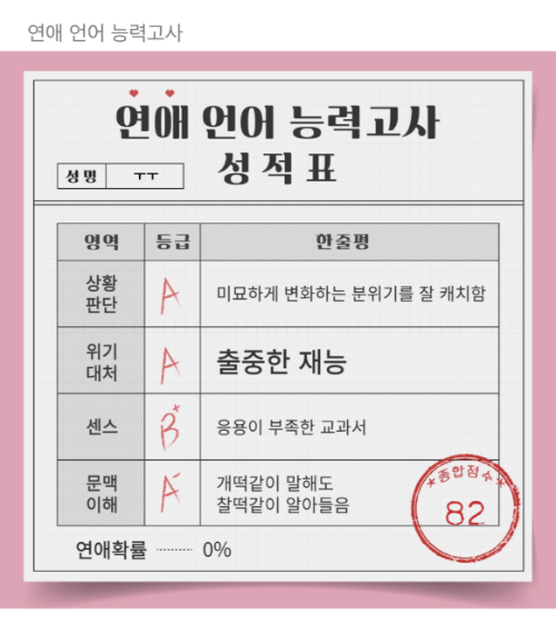 여자 연애 언어 능력고사 점수