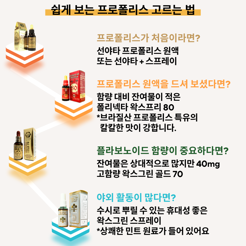 브라질산 그린 프로폴리스 원액 액상 스프레이 추천 고르는 방법