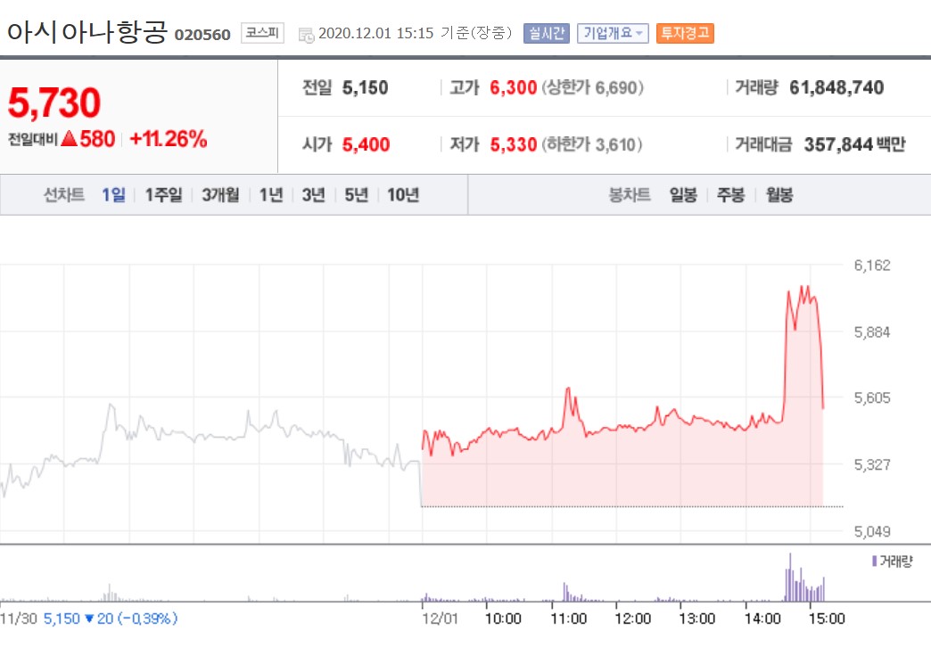  아시아나항공 주가급등! 대한항공 + 아시아나항공 합병이 본격화됩니다.
