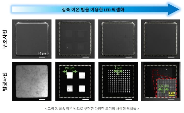 카이스트&#44; 머리카락 굵기 1/100보다 작은 &#39;초고해상도 디스플레이&#39; 픽셀 구현