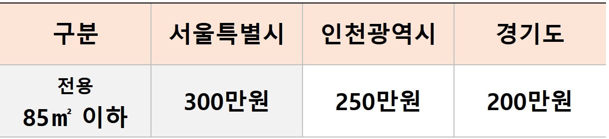 힐스테이트 관악센트씨엘