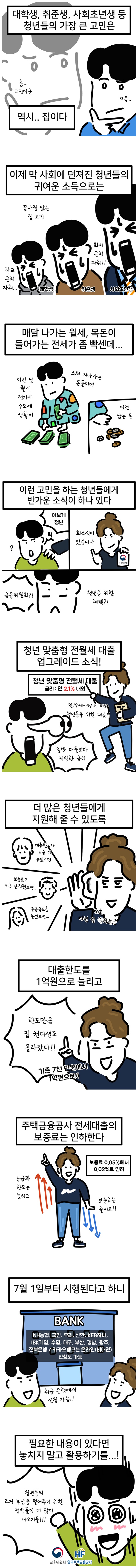  청년 맞춤형 전월세 대출 업그레이드